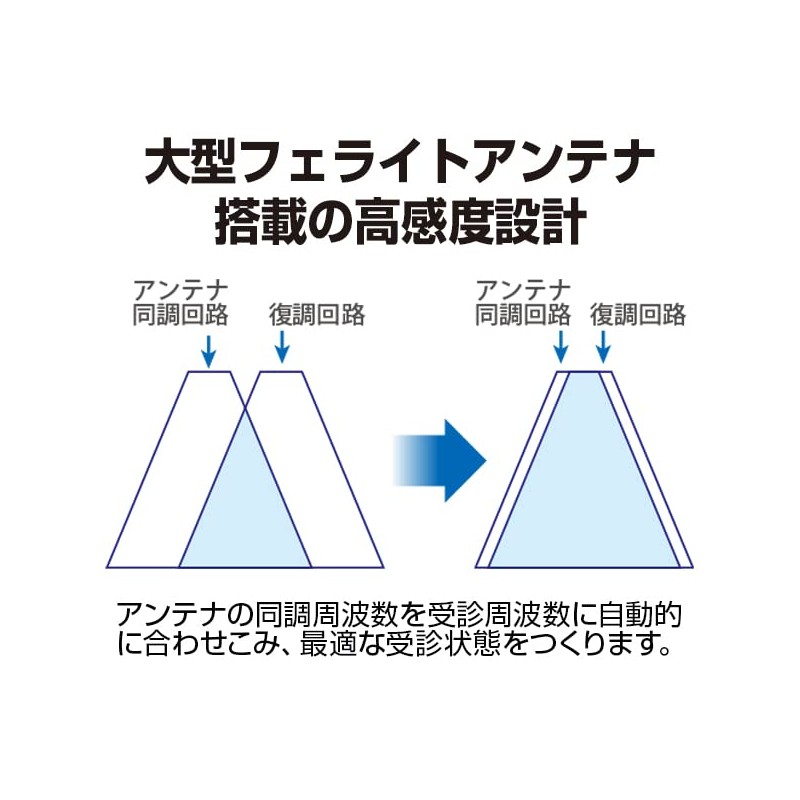 Panasonic RF-U156-S Radio FM/AM/Wide FM Compatible, Silver