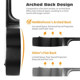 WelWinforee Ukulele 21" - Beginner Soprano Ukulele for Kids, Tenor and Concert Ukuleles, Left-Handed Players - Perfect Beginner Ukulele (Black)