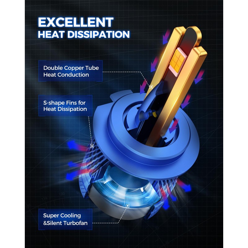 Marsauto H7 Fog Bulbs, Super Bright, Long Lifespan, Plug and