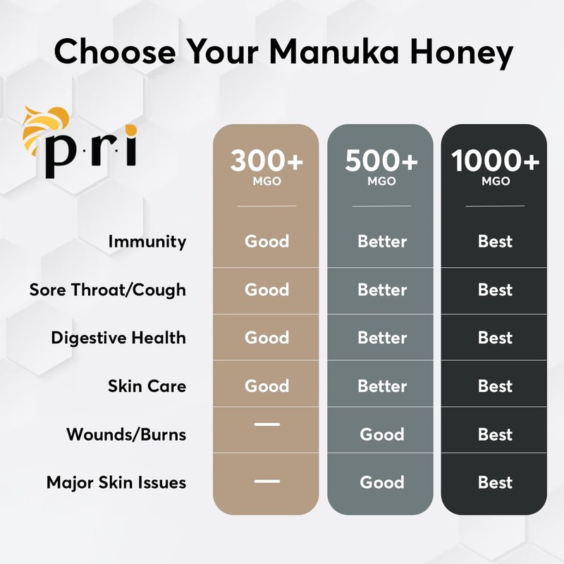 P.R.I Manuka Honey MGO 300+, Elevated‑Potency Monofloral New Zealand Honey,