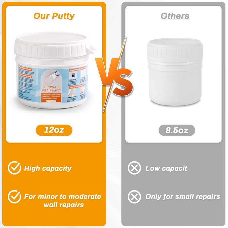 Drywall Repair Kit, Wall Surface Hole Patch Repair with White