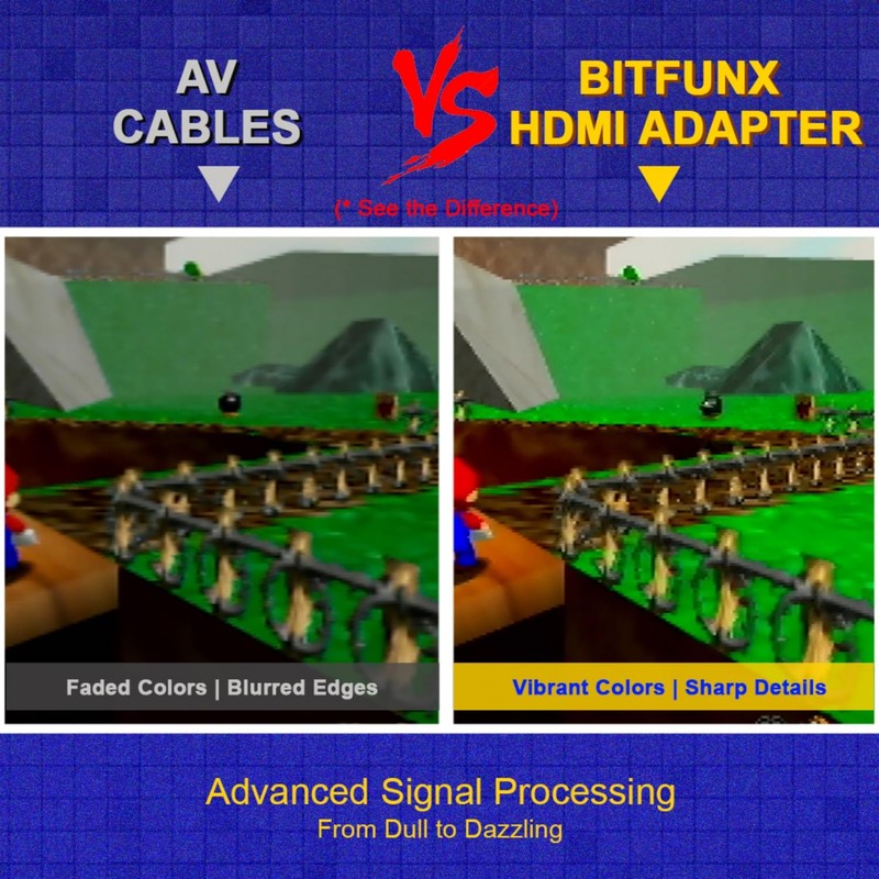BITFUNX N64 HDMI Adapter - Supports 16:9/4:3 Switch, Mini 720P/1080P