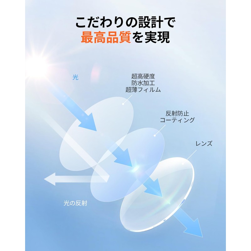 70mai CPL Polarizing Filter for Dash Cam CPL Filter (4K