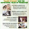 newseel Cat Constipation Relief, Natural Liquid Cat Laxatives with 6