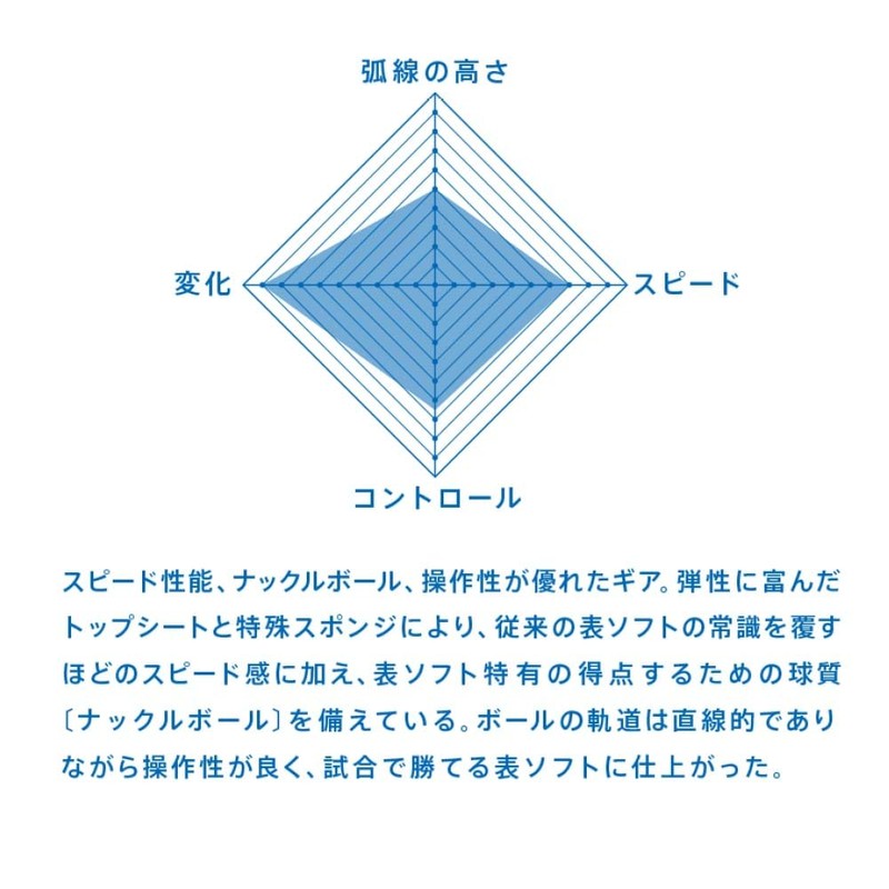 VICTAS VO101 020202 Table Tennis Table Tennis Table Soft Rubber