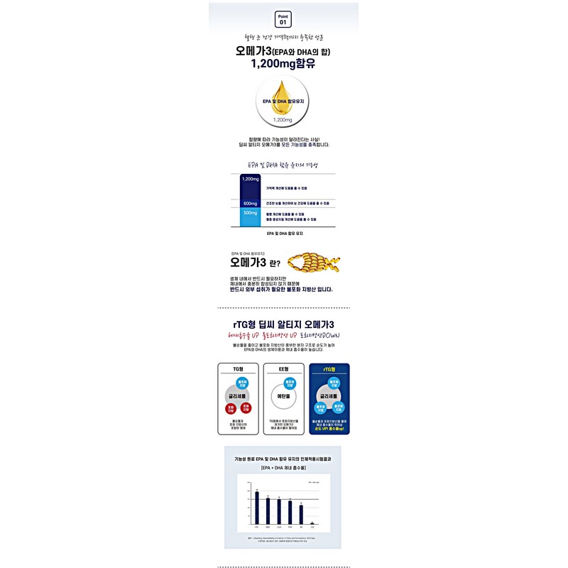 deep sea [Dongshin Healthcare] Deep Sea Altige Omega 3 1383mg