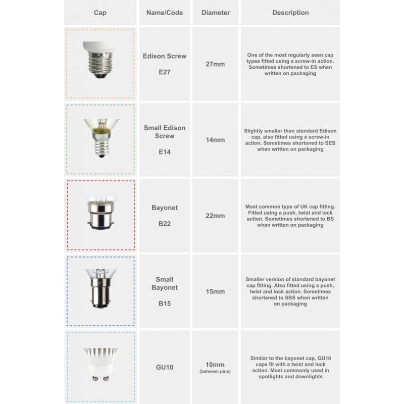 Prolite 7w LED GLS 6400K E27 ES Screw Cap Daylight