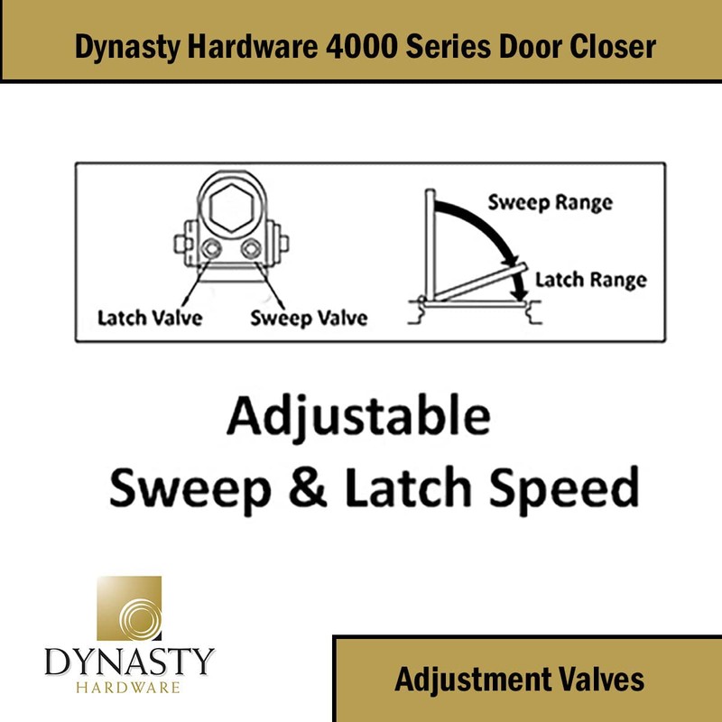 Dynasty Hardware Door Closer, Commercial Hydraulic Closer, Self-Closing, Spring Size