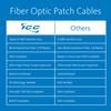 ICC LC to LC OM3 50/125µm Multimode Fiber Patch Cable,