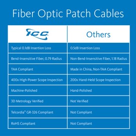 ICC LC to LC OM3 50/125µm Multimode Fiber Patch Cable, Data Center Grade 0.1dB Typical Insertion Loss, ONFR Riser Jacket, Aqua, 2 Meter (7 ft), 6 Pack