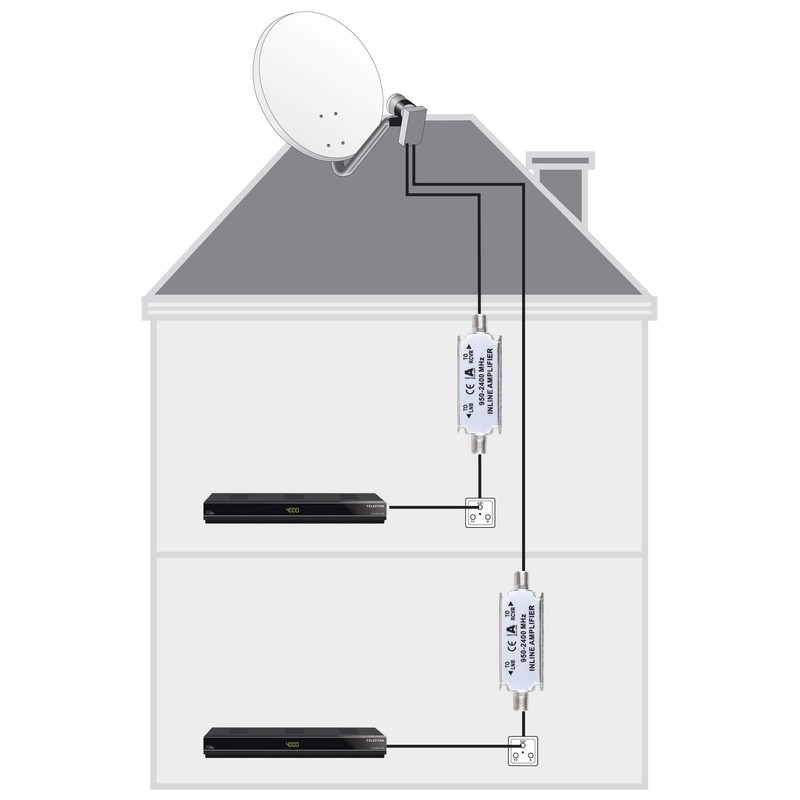 Digitalbox 77–0311–00 Satellite Inline amplifiers (950–2400MHz 20 dB
