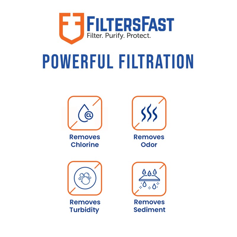 FiltersFast FF-INLINE Universal Inline Water Filter