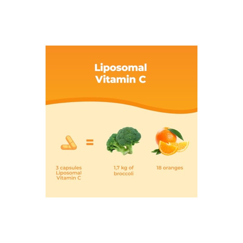 Bandini® Liposomal Vitamin C | High Strength Ascorbic Acid Capsules,