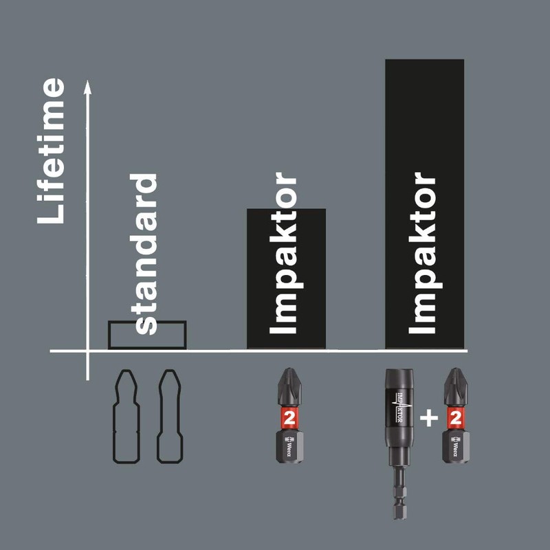 Wera 05057697001 Bit-Check 30 Impaktor 2