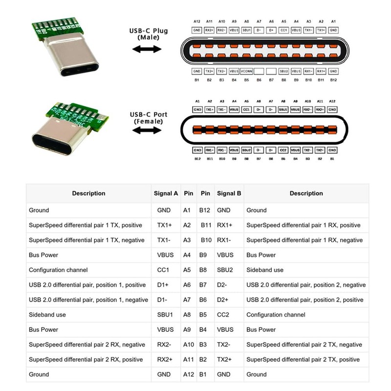 NFHK Connector 2pcs/lot OEM DIY USB-C USB 3.1 Type-C Male