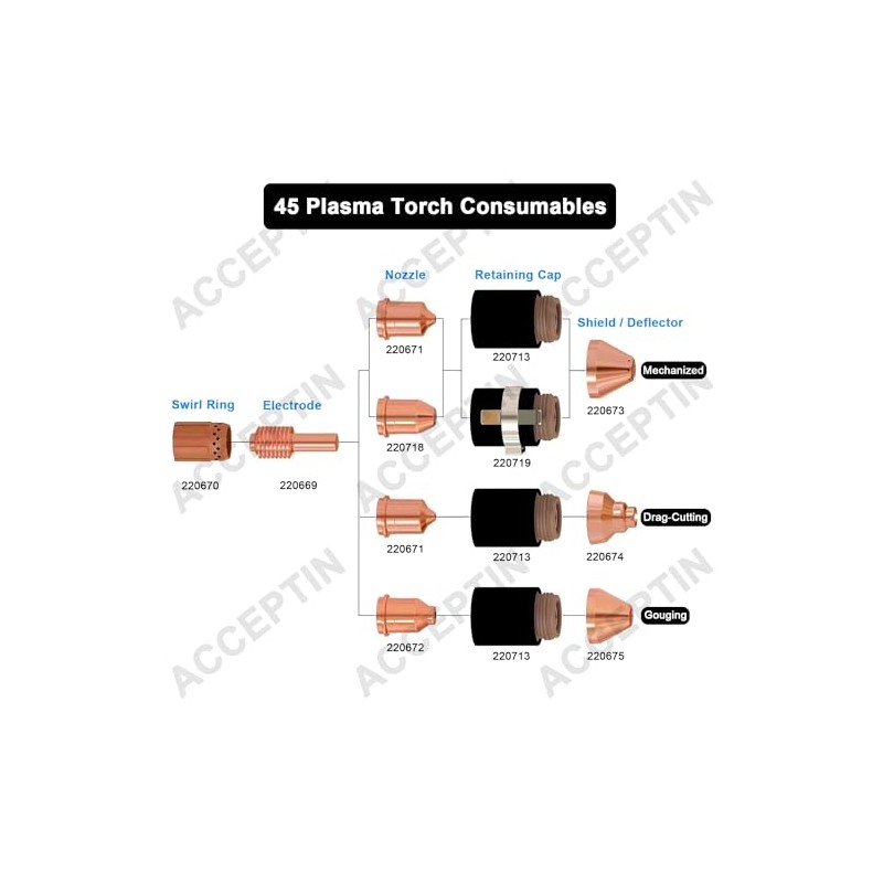 ACCEPTIN 220669 Electrodes 10pcs and 220671 Tips 10pcs Fit 45