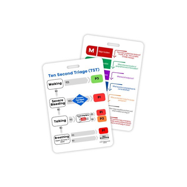 Ten Second Triage TST Methane Major Incidents Pocket ID Badge