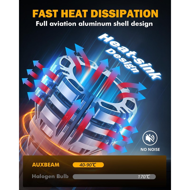 Auxbeam Upgraded 921 Bulb for Backup Reverse Light, 44W 6000
