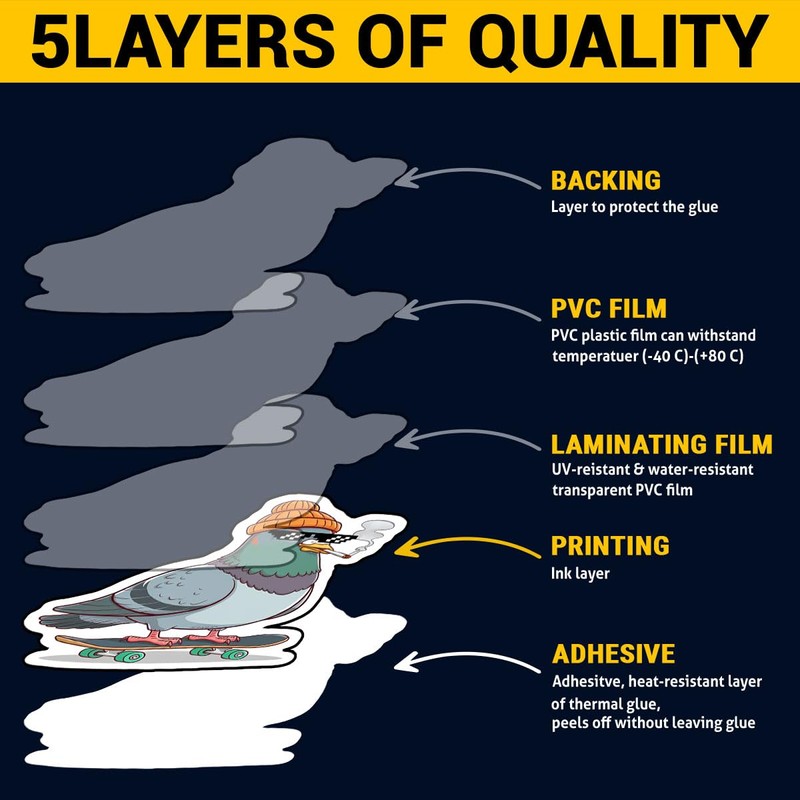 (3 PCS) Skateboard Pigeon Sticker Funny Animal Quote Vinyl Decal