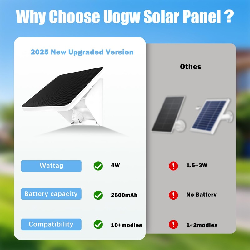 4W Solar Panel Charging Mount for Arlo Essential 2K (2nd