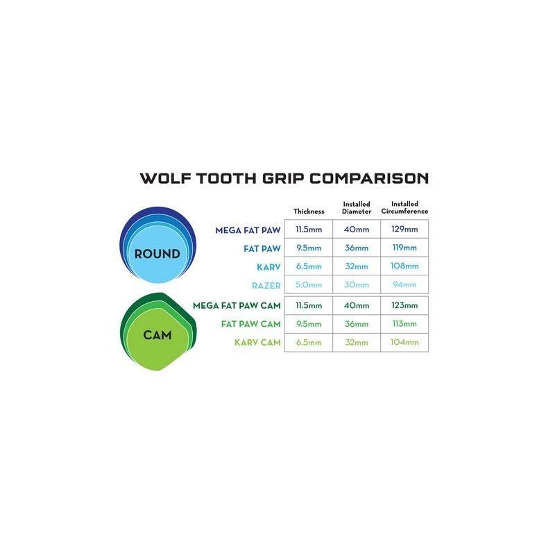 Wolf Tooth Fat Paw Grips 9.5mm Yellow