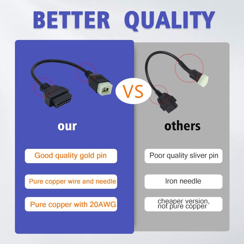 AMHTDOL OBD2 Adapter Fit for KTM 6 Pin to 16Pin