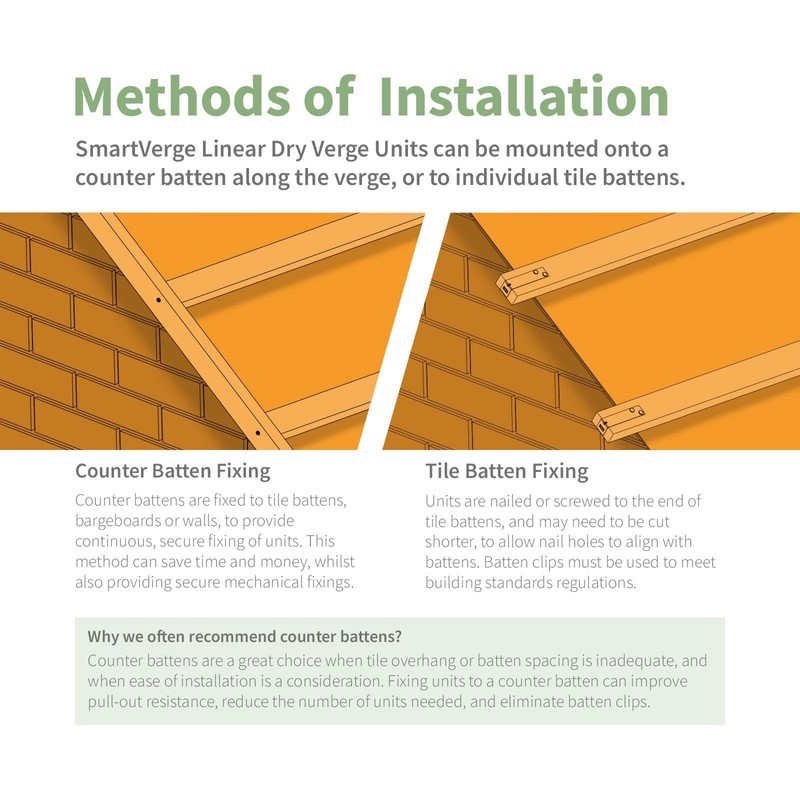 Manthorpe SmartVerge Linear Dry Verge Ridge End Cap - Black