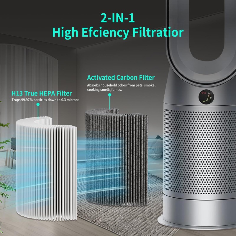 360 Combi Glass Hepa + Carbon Air Purifier Filter for