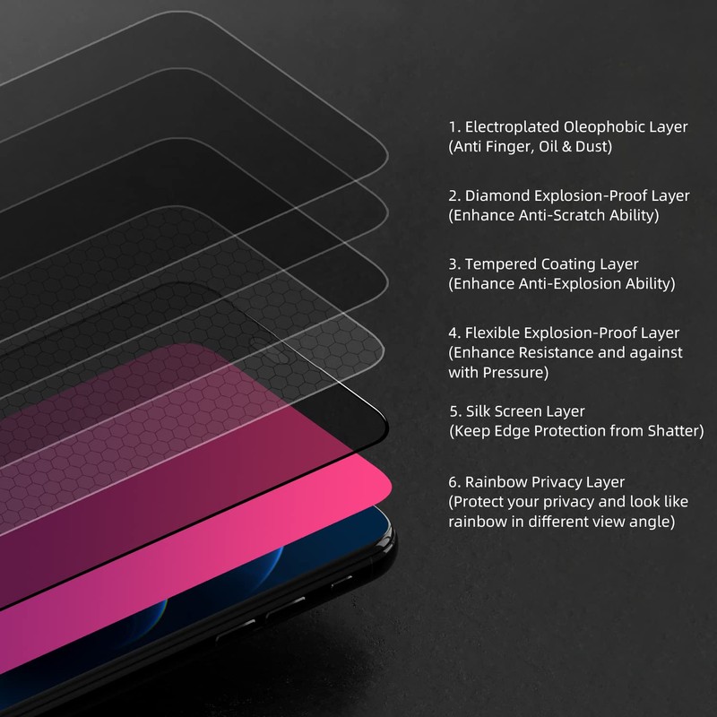 EGKimBa Privacy Screen Protector for iPhone 16 Pro Max, 6.9