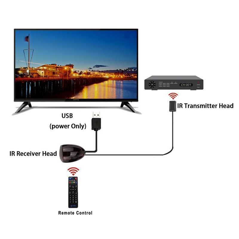 Sarini IR Infrared Remote Control Extender Repeater Cable - 3.5mm