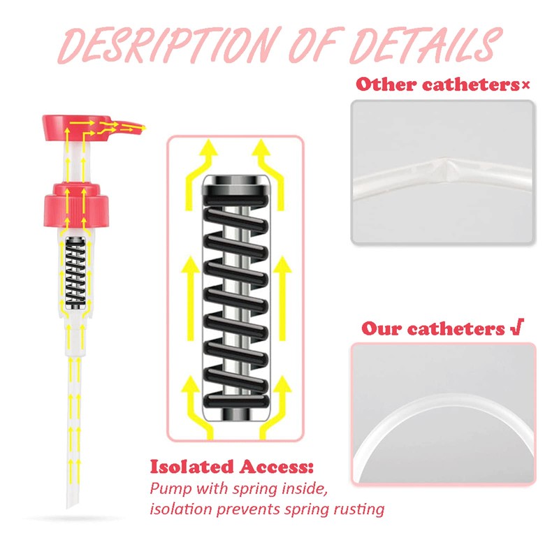 Douche Bulb Kit, Cleanser Douche for Women, Reusable Manual Pressure