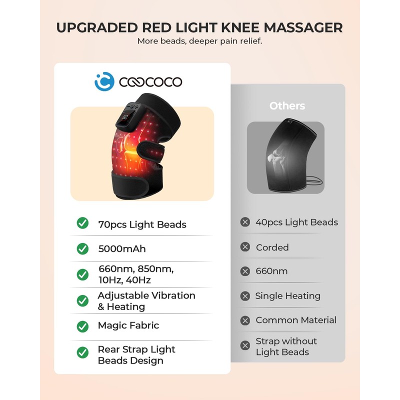 CooCoCo Red Light Therapy Knee Massager with Heat, 660nm &