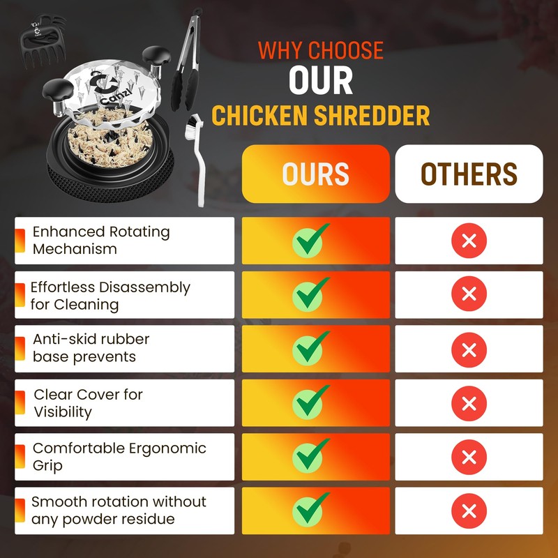 Chicken Shredder with Tray & Pair of Claws, Cleaning Brush,