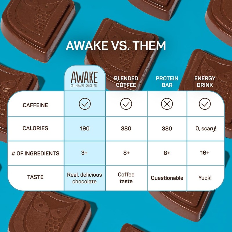 Awake Caffeinated Chocolate Bars - Dark Chocolate, 12 Bars -