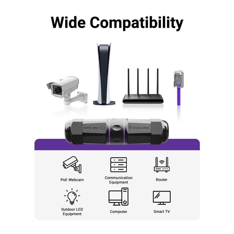 VCELINK Outdoor Waterproof RJ45 Coupler IP68-1000Mbps High-Speed, Tool-Free Installation, Shielded