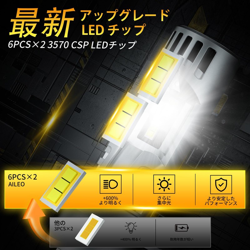 AILEO H4 LED headlights have 22000 lumens super bright and