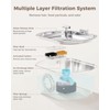 Cat Water Fountain Stainless Steel - Pet Drinking Fountain for