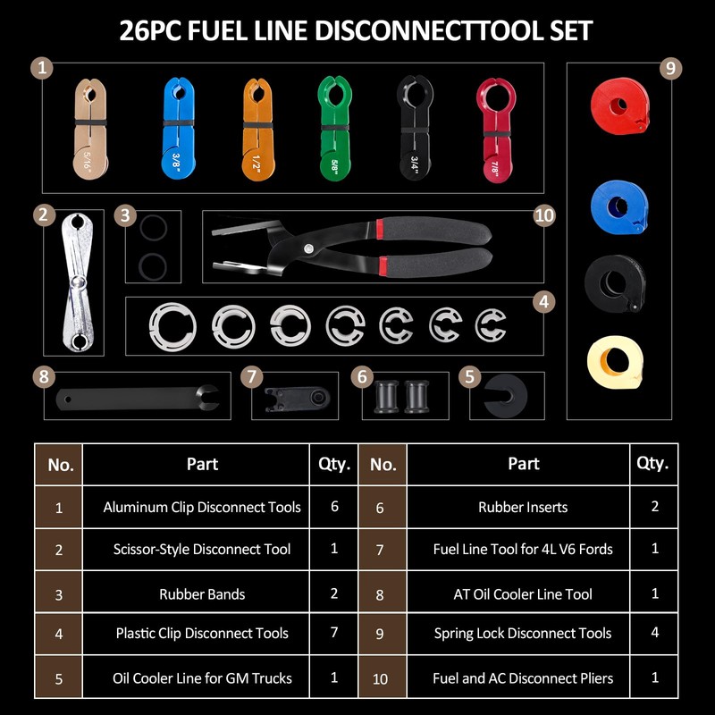 Langawaser 26PCS Master Quick Disconnect Tool Kit, Fuel Line Removal