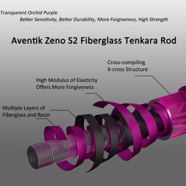Aventik Zeno S2-Glass Tenkara Rod(9'0'' 10Sec, Orchid Purple)