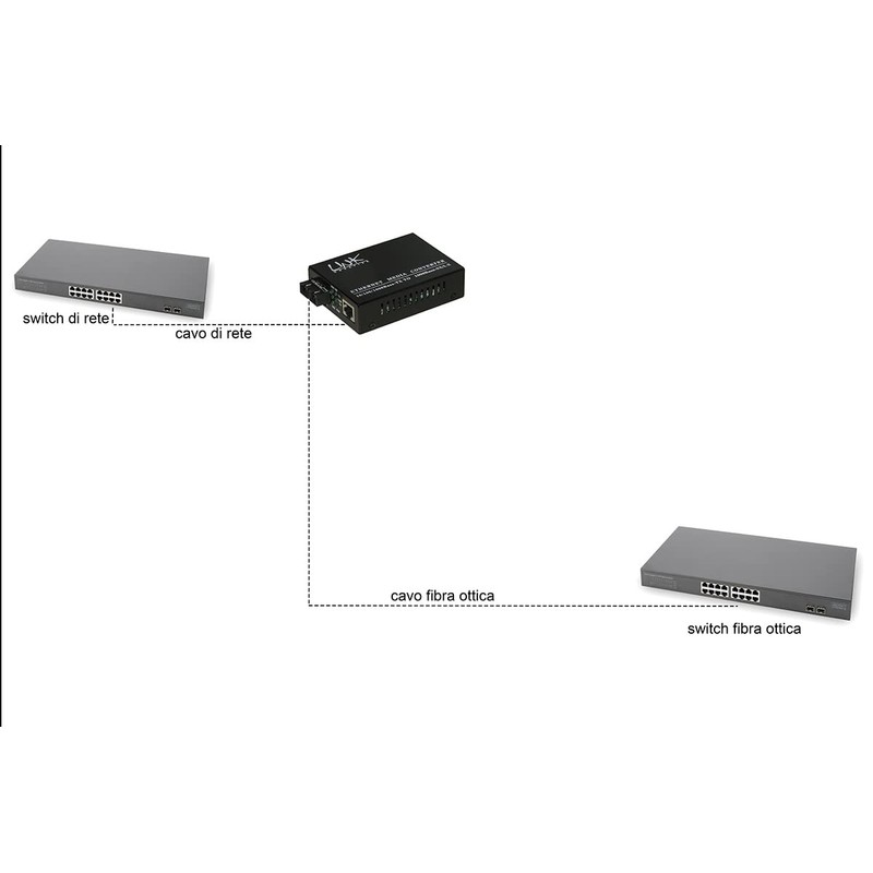 Link LKMCMM10 Media Converter Rj45 - Fibre Optic Sc 10/100/1000