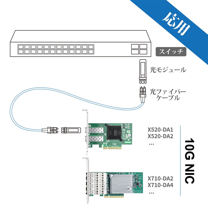 10Gtek 10Gb PCI-E NIC Network Card, Broadcom BCM57810S Chip Implementation,
