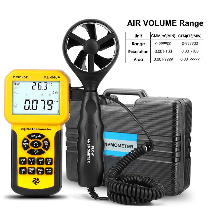 CFM Anemometer Digital Wind Gauge, Kethvoz HVAC Industrial Wind Meter
