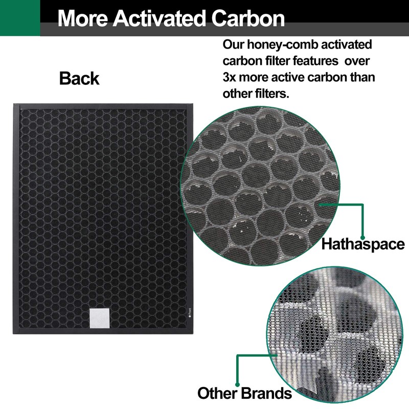 Smilyan Air Filter Replacement for Coway Airmega 400 400S Smart