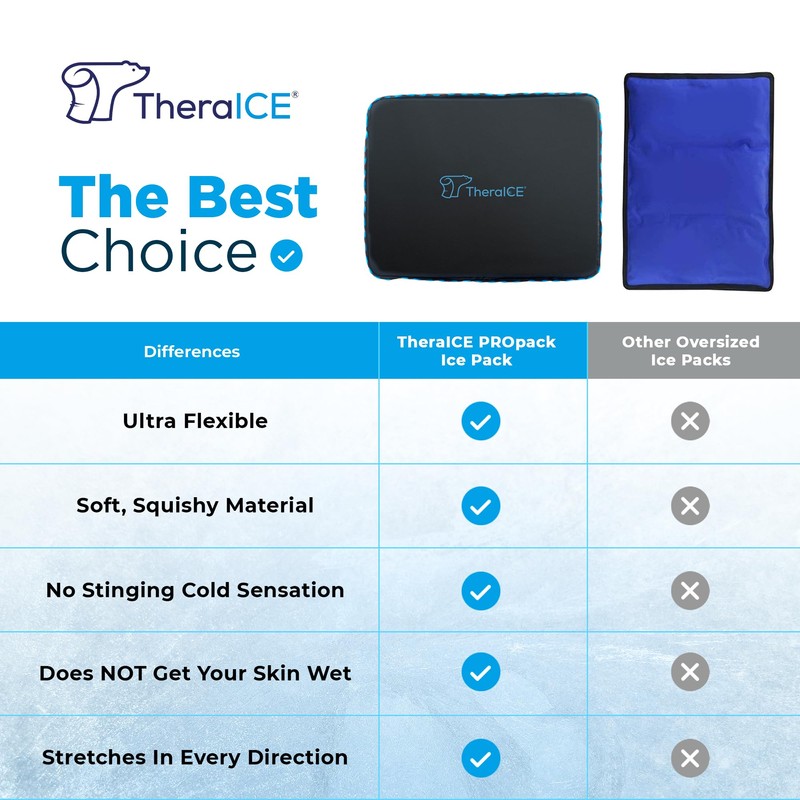 TheraICE PROpack Ice Pack for Injuries, Reusable Soft Multipurpose Cold