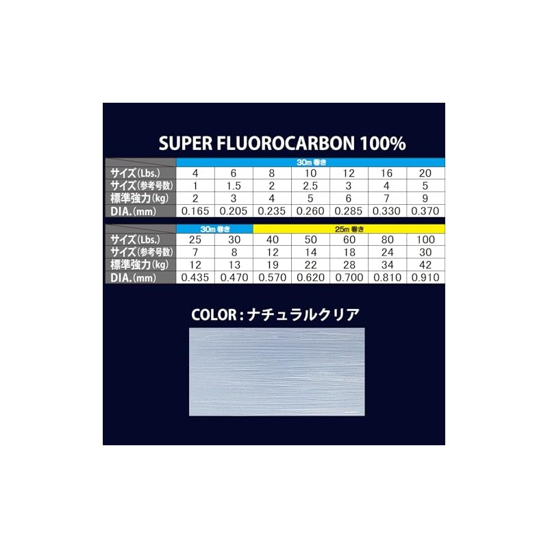 Duel Fluoroline 4 - 100 lbs TB Carbon Shock Leader,