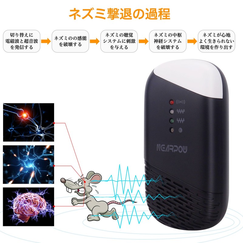 NEARPOW Mouse Repelling Device, Electromagnet Waves + 4 Types of