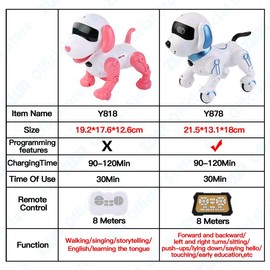 robo dog RC tiny Robot pets Electronic Stunt Dog Toys Voice Command Programmable Touch-sense With Music Song Robot Dog for Children's Gifts - Color: Y818 Blue 1B OB