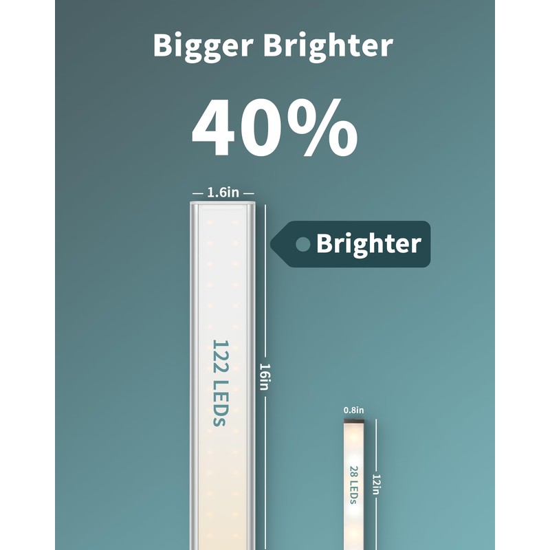 ASOKO Under Cabinet Lights, Upgrade 16inch LED Closet Light with