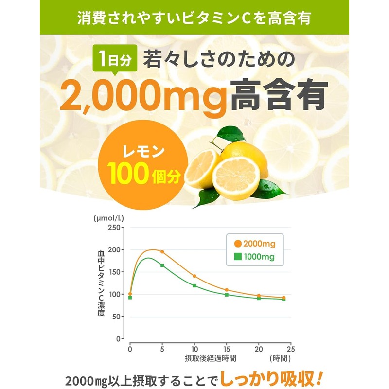 Wakasapuri Vitamin C Powder 30 packets, 1 month supply, 1