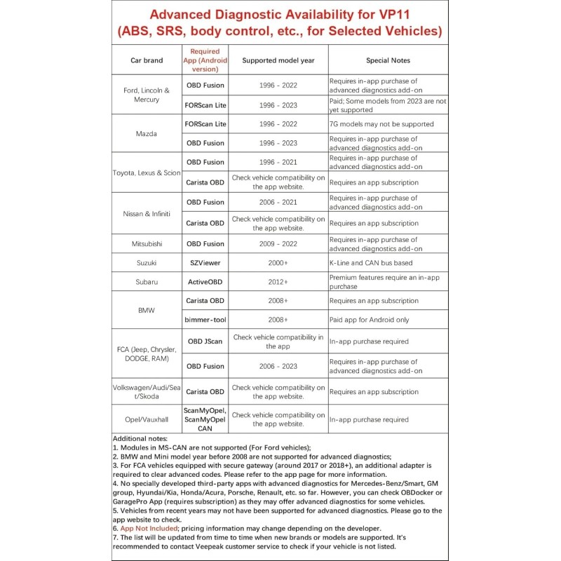 Veepeak Mini Bluetooth OBD2 Scanner OBD II Car Diagnostic Scan